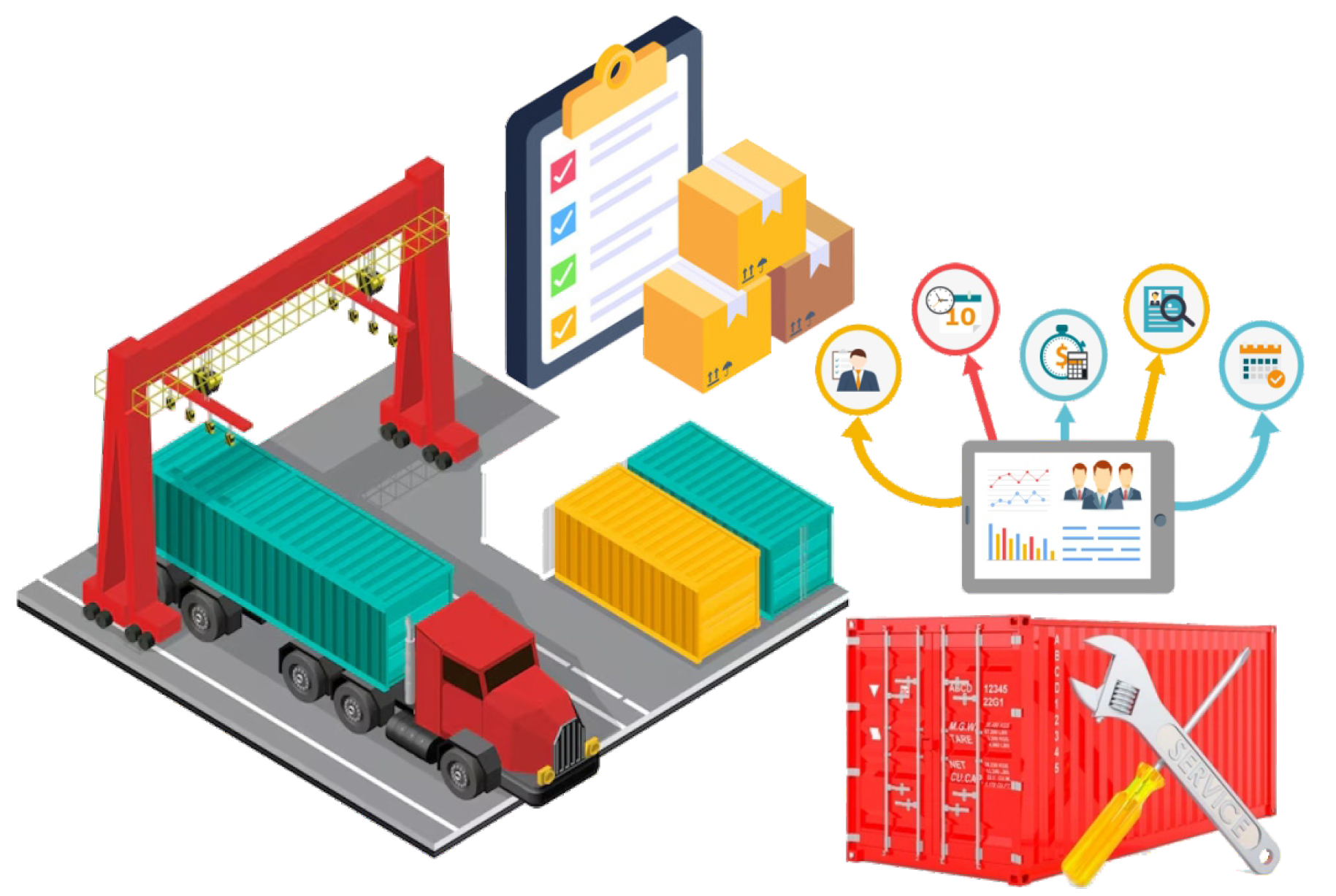 Logistics